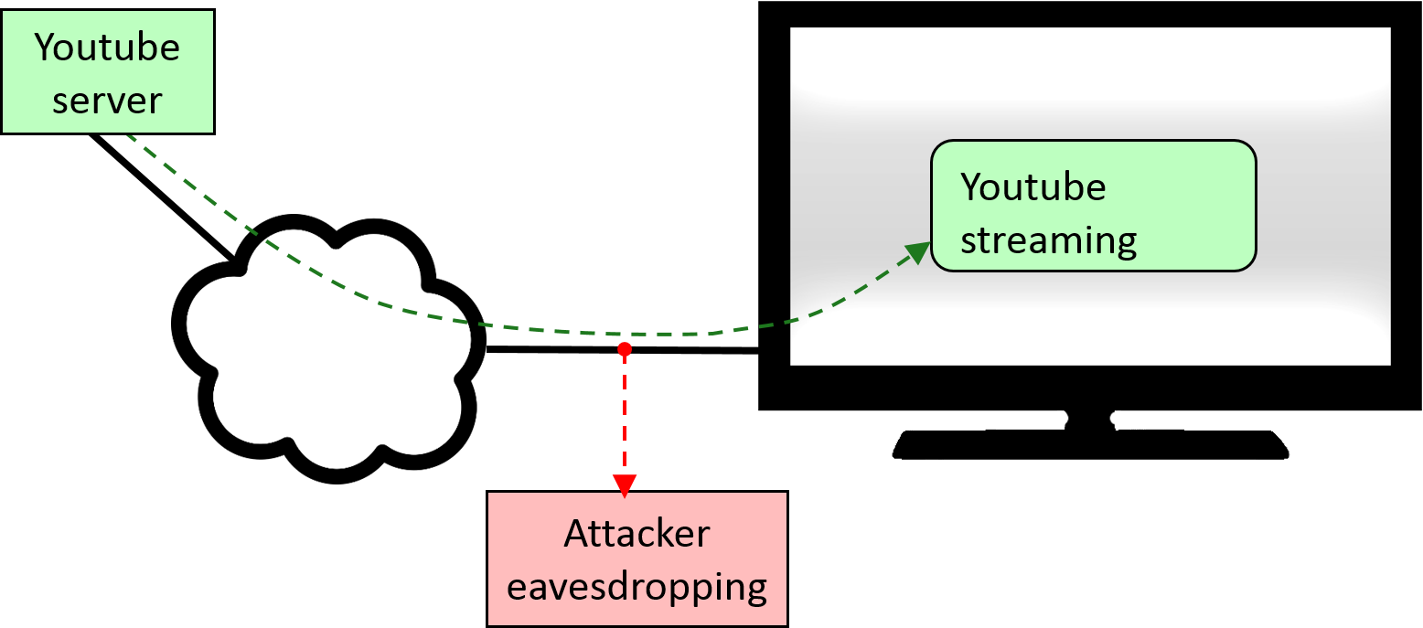 On-path attack